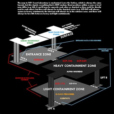 Steam Community :: Guide :: The Best Map Tips for SCP SL