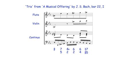 Basso Continuo and Figured Bass - YouTube