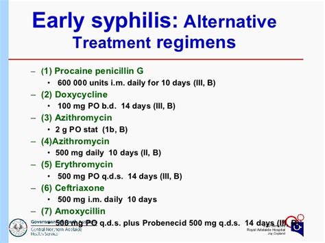 Russell Waddell: Syphilis Presentation and Treatment