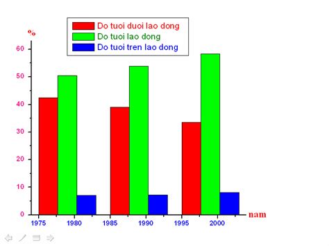 Thủ thuật Cách vẽ biểu đồ cột chồng trên giấy đơn giản và tiện lợi