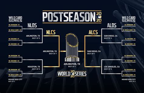 MLB Playoff Picture is Getting Clearer Each Day as Season Winds Down