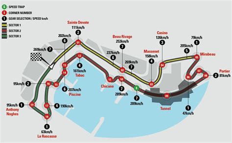 Monaco 2010 - Race information - Previewing the jewel in the Formula ...