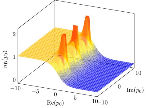 fordrejer I tide bundet bose einstein distribution Korrespondance ...