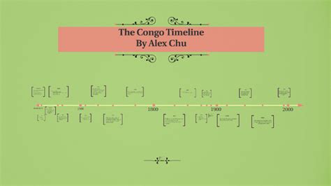 The Congo Timeline by Alex Chuuuuuuuuuuuuuuuuuuuuuuuuuuuu on Prezi