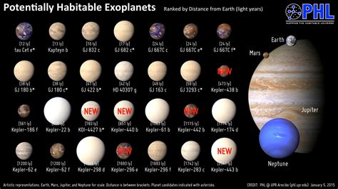 That Are Habitable Planets