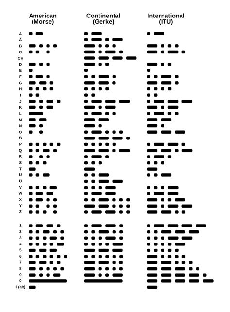 Printable Morse Code Alphabet - Printable Word Searches