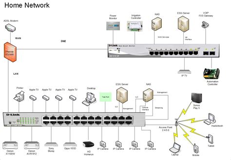 Help Me VLAN Home Network | SmallNetBuilder Forums