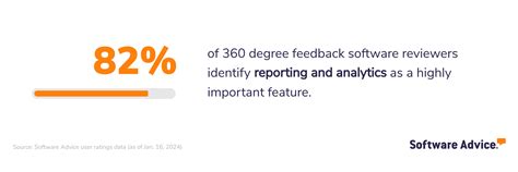 3 Key 360 Degree Feedback Software Features