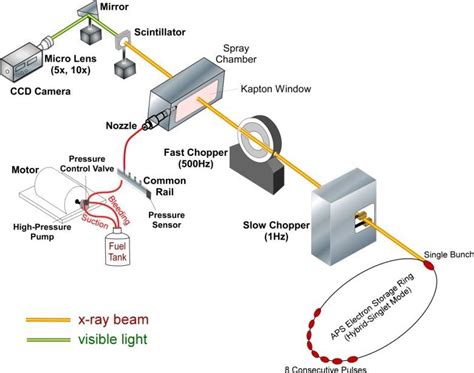 Experimental setup for phase-contrast x-ray imaging. | Download ...