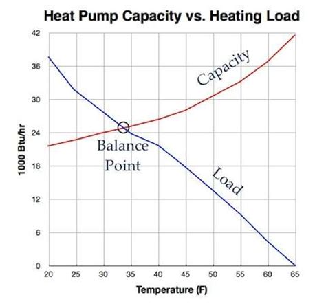 Heat pump heating efficiency | Thermo Pump