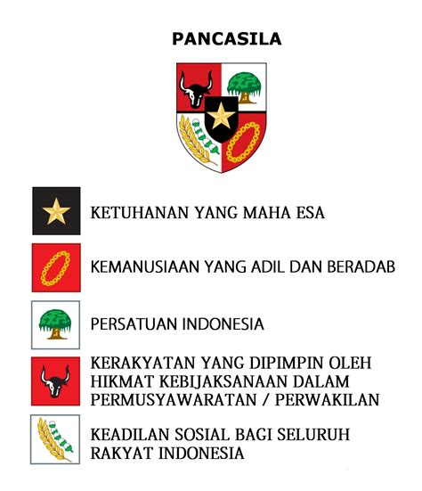 Arti Pancasila Sila Ke 5