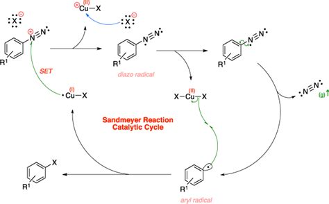 Sandmeyer reaction ~ Name-Reaction.com