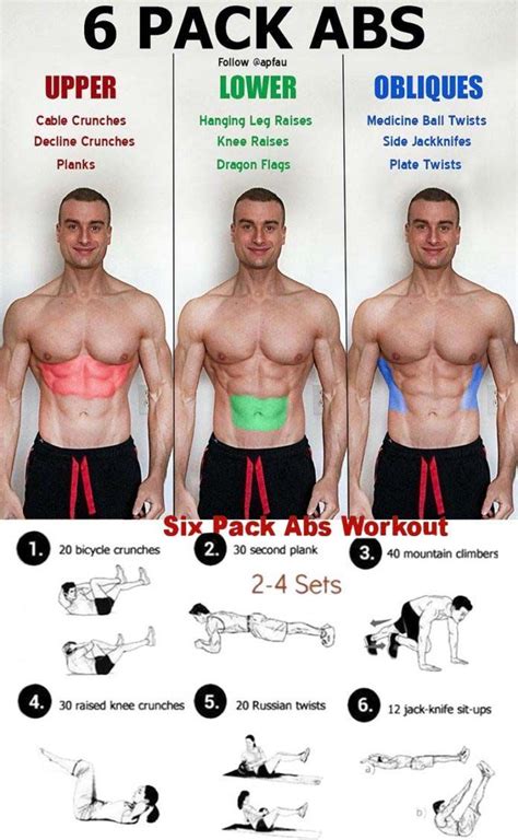 Six Pack Abs Workout Get ripped, flat abs in 6 weeks with America's ...