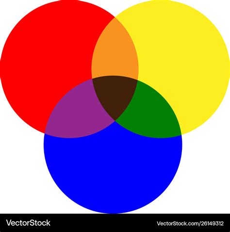 Primary colors red yellow blue and mixing Vector Image