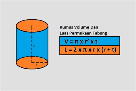 volume dan luas permukaan silinder - Stephanie Harris