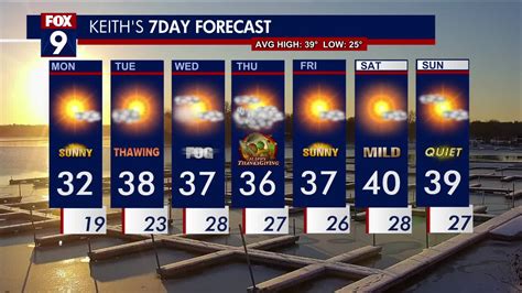 Minnesota weather: Here's your Thanksgiving forecast | FOX 9 ...