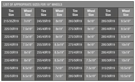 WHEELS AND TIRES SIZES – Rim Ringz