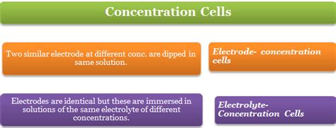 Concentration Cell - Study Material for IIT JEE | askIITians