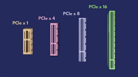 Which PCIe Slot is Best for Your Graphics Card? – Find Out All About It ...