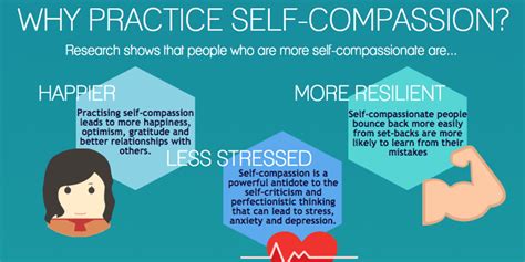 Free Self-Compassion Exercises - Why Practice Self-Compassion? | Self ...