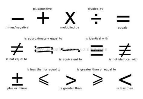 Math Symbols | Math signs, English vocabulary, Learn english vocabulary