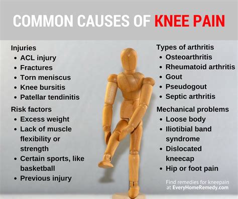 What is knee pain: Knee pain – Symptoms and causes