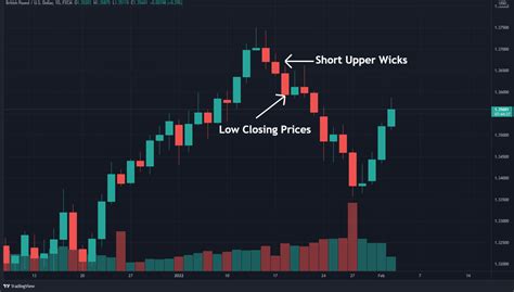 How To Trade The Three Black Crows Pattern - HowToTrade.com