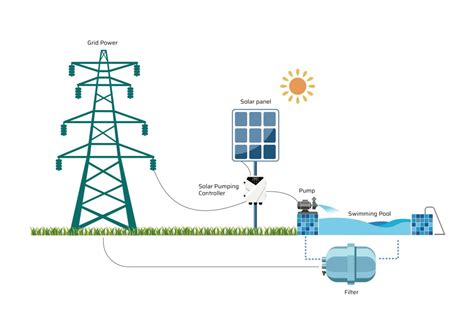 Solar Swimming Pool Pumps-HLP Series - Harvest,Solar Pump,Harvest Solar ...