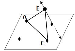 Coplanar Geometry