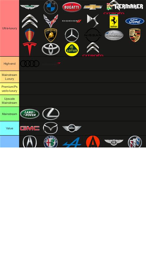 Car Brands By Market Segment Tier List (Community Rankings) - TierMaker