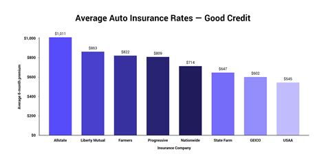 Compare 2020 Car Insurance Rates Side-by-Side | The Zebra