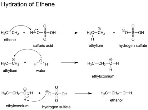 H2so4 Reaction Mechanism