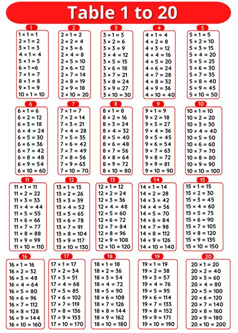 Tables 1 to 20 - Multiplication Tables 1 to 20 Pdf Download