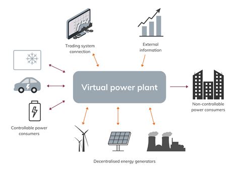 Virtual Power Plants: Balancing the Grid with Solar and Batteries