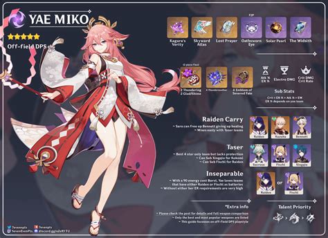 Yae Miko ~ Guide infographic (full weapon comparison in the comments ...