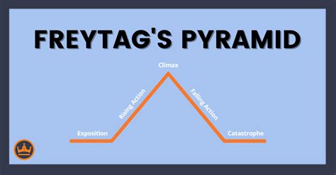 Freytag's Pyramid: Definition, Examples, And Usage, 57% OFF