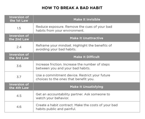 Atomic Habits Summary by James Clear