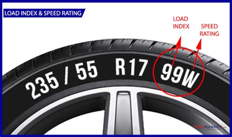 Tire Speed Rating And Load Index For The Light Truck Tires, 43% OFF