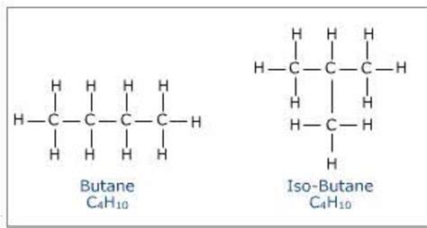 Butane Isomers