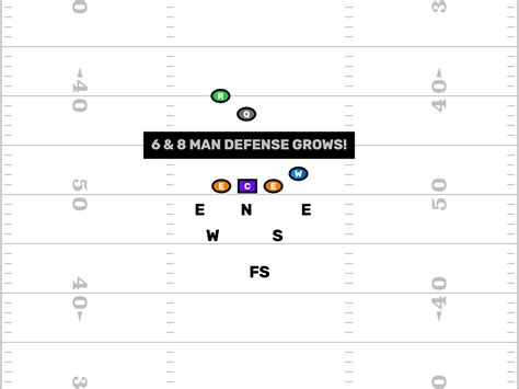 8 Man & 6 Man Football Defense Set - FirstDown PlayBook