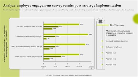 Analyze Employee Engagement Survey Results Implementing Employee ...