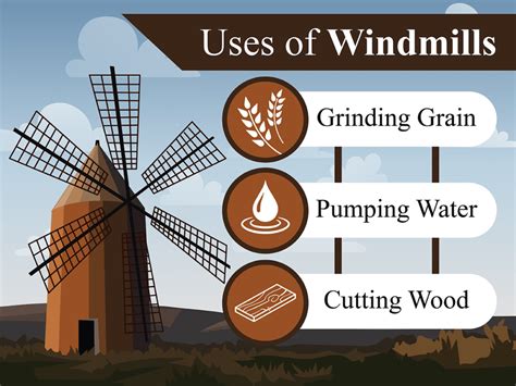 History Of Wind Power - Lindy Energy