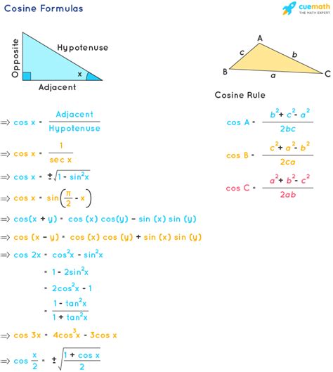 Cosine Formula - What Are Cosine Formulas? Examples