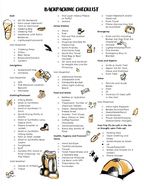 Backpacking Checklist - River & Trail Outdoor Company | Backpacking ...