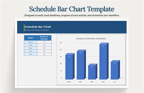 Construction Schedule Bar Chart Template in Excel, Google Sheets ...