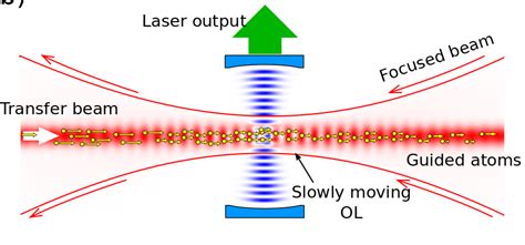 Optical Atomic Clocks – KL FAMO