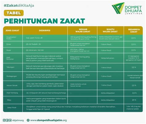 Zakat – Dompet Dhuafa Jatim