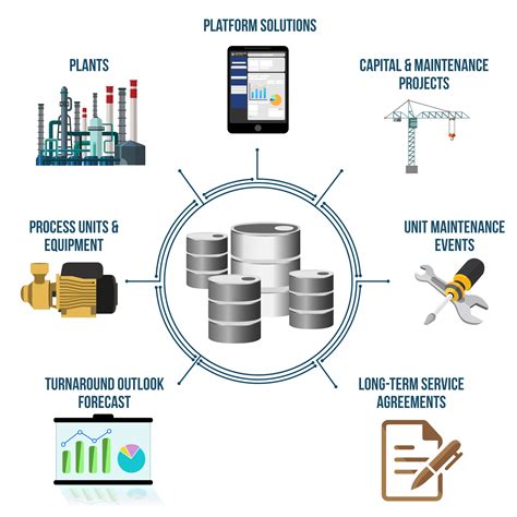 Petroleum Refining | Industrial Info Resources