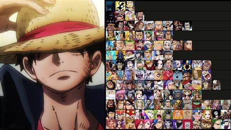 One Piece: Top 100 strongest characters in the series as of 2022