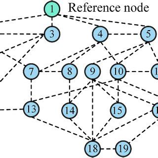 Network topology composed of 20 nodes | Download Scientific Diagram